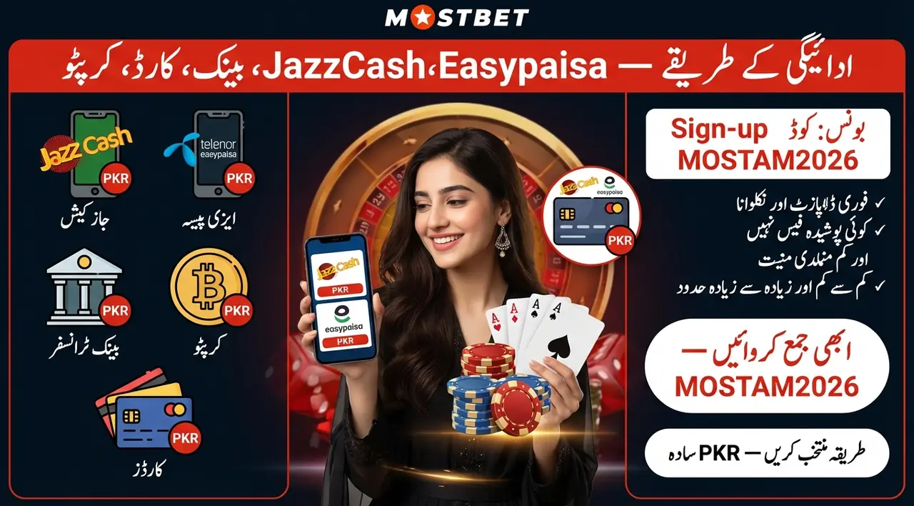 Mostbet withdrawal procedure and processing windows